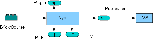 Nyx